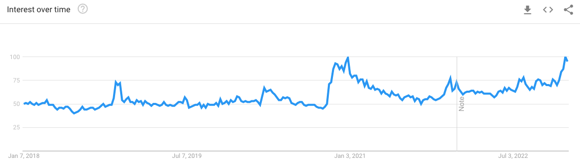 How The Resurgence Of Chess Built A $500 Million Company