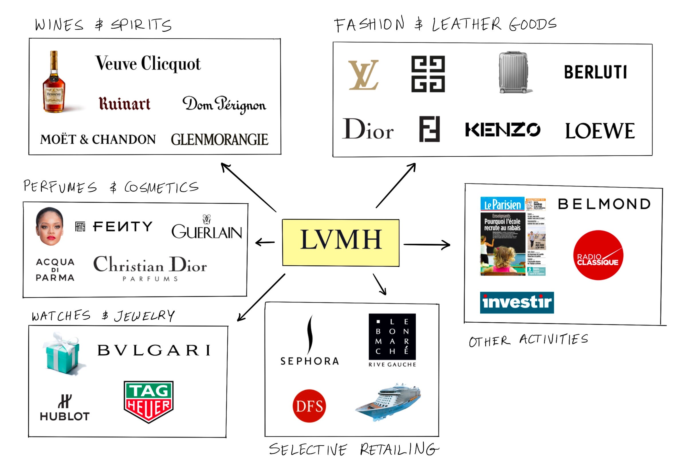 LVMH's Purchase of Rimowa Illustrates the Uncertainty of the Luxury Market
