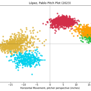 Pitch Plots logo