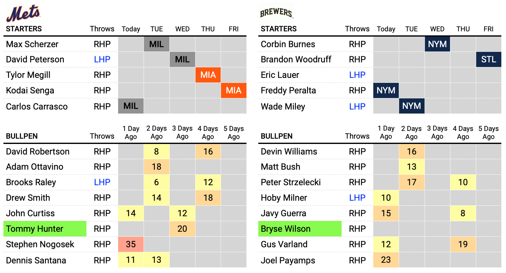 Senga ! - by Jeffrey Bellone - Mets Fix