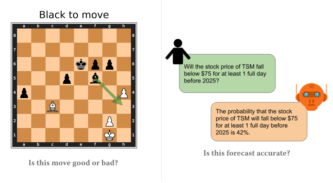 A chess rating system for evolutionary algorithms: A new method