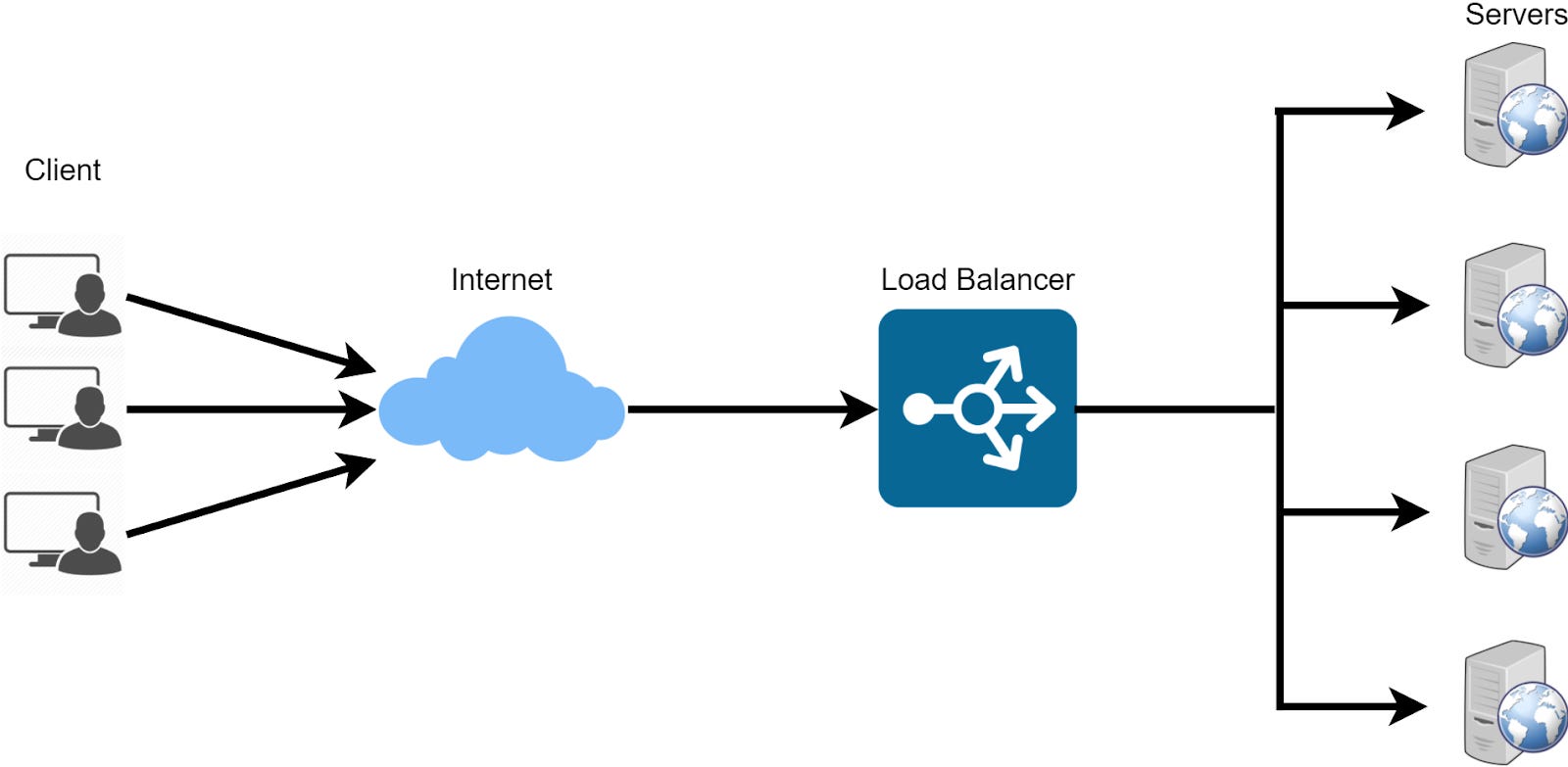 Load Balancer By Duy Huynh The Technician load-balancer-by-duy-huynh-the-technician