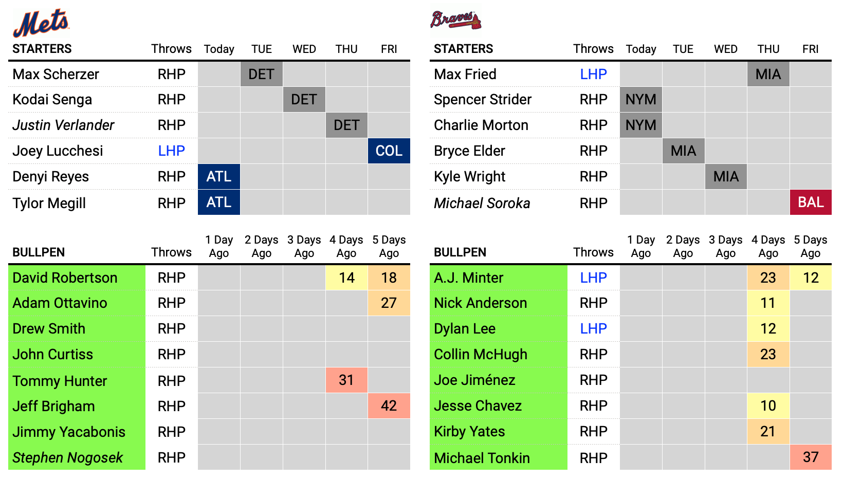 Spencer Strider, Justin Verlander square off in Atlanta