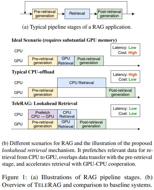 Enhancing Retrieval with Temporal Embeddings, Leveraging LLMs for ...