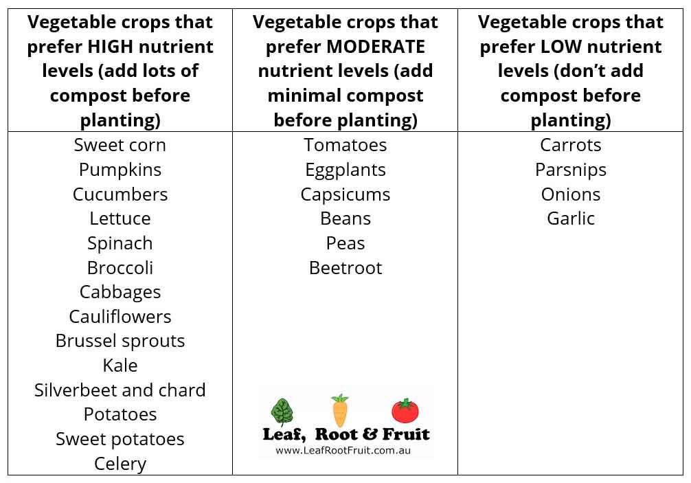 Vegetable Patch from Scratch Series Index