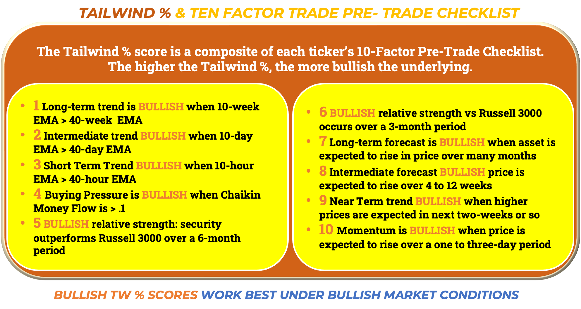 Gold, US LargeCap Stocks Are the Bright Spots in an Otherwise Bearish