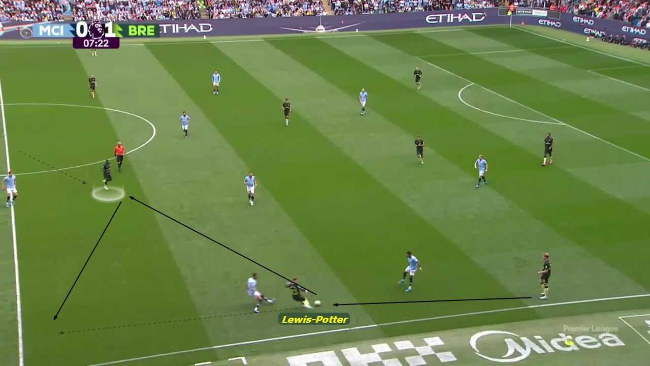 Pep's Praise for Brentford A Tactical Breakdown of the Etihad Clash