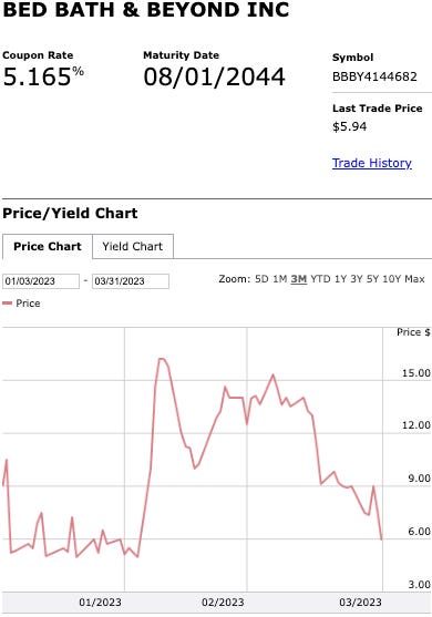 Bed Bath & Beyond (BBBY) Q3 2023 earnings