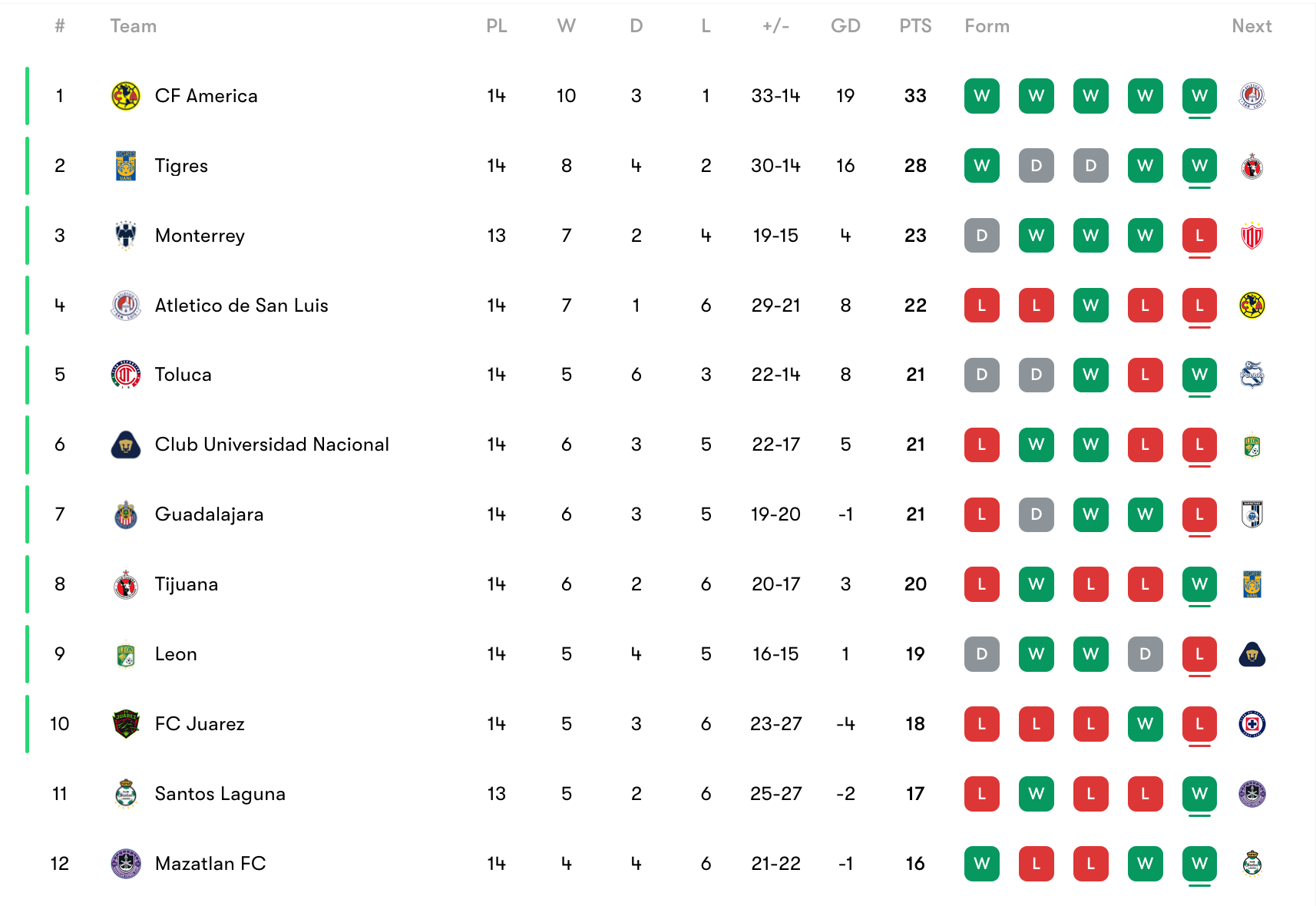 Next Gen, Serie C - Matchweek 1