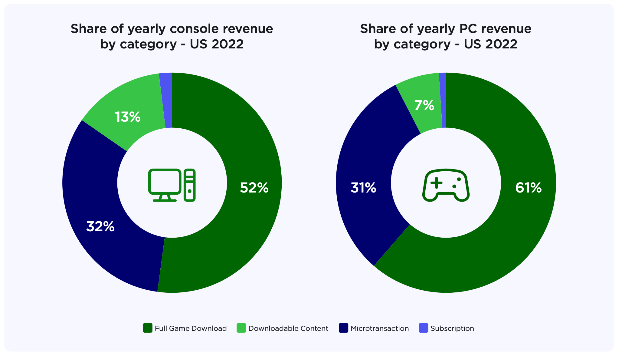 Newzoo: PC & Console Markets in 2023 - by Dmitriy Byshonkov