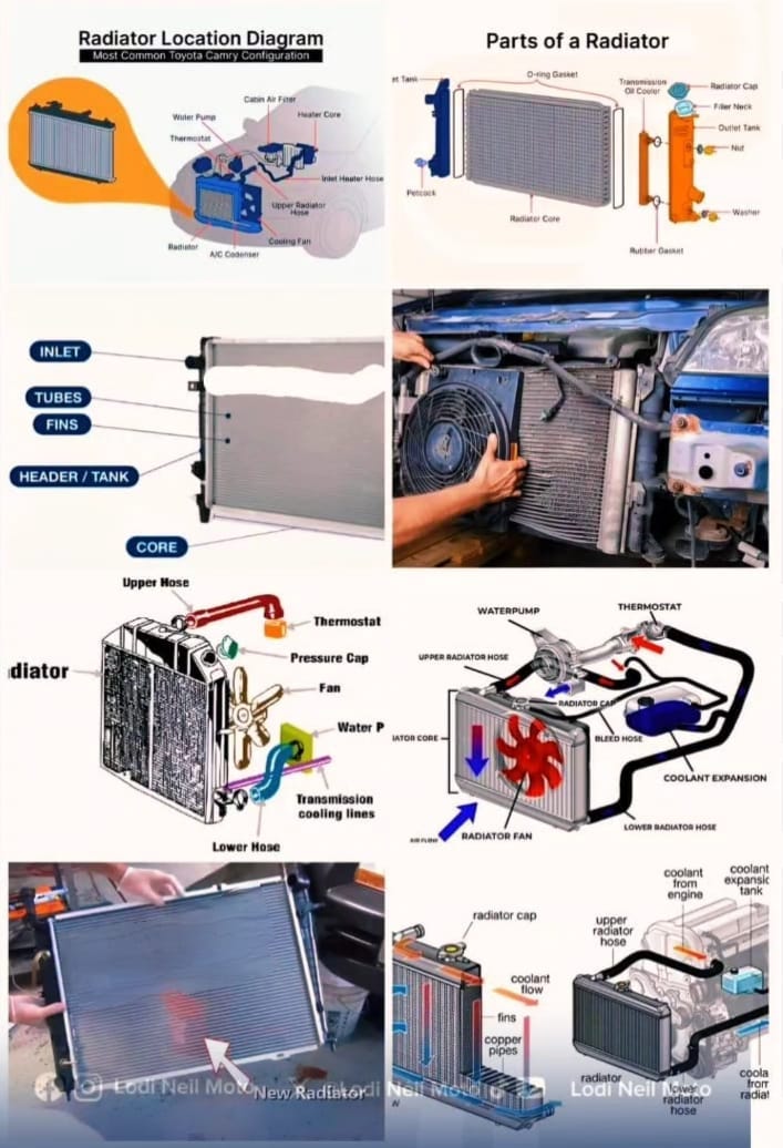 What is a Radiator and How Does It Work?