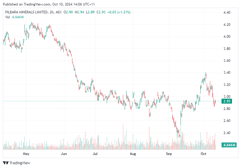 News that caught my eye this week No. 15