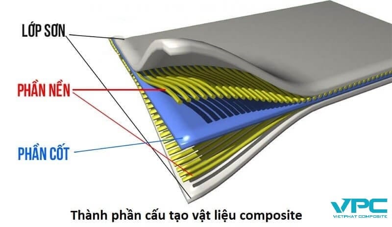 Vật liệu composite