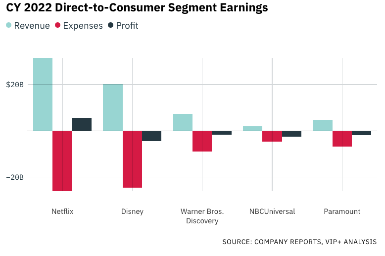 Paramount Global Earnings Q2, 2023: Can Yellowstone and NFL Power