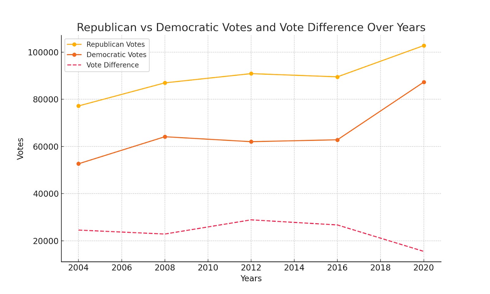 Is Huntsville pushing Alabama to the left?