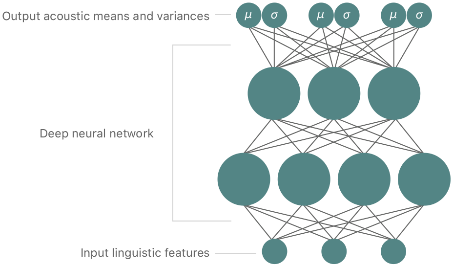 reference request - How do neural networks play chess? - Artificial  Intelligence Stack Exchange