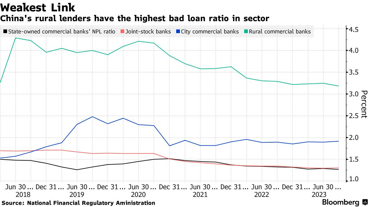 Growth Dragons Weekly Jiangxi Bank Collapse Fake News, But China's