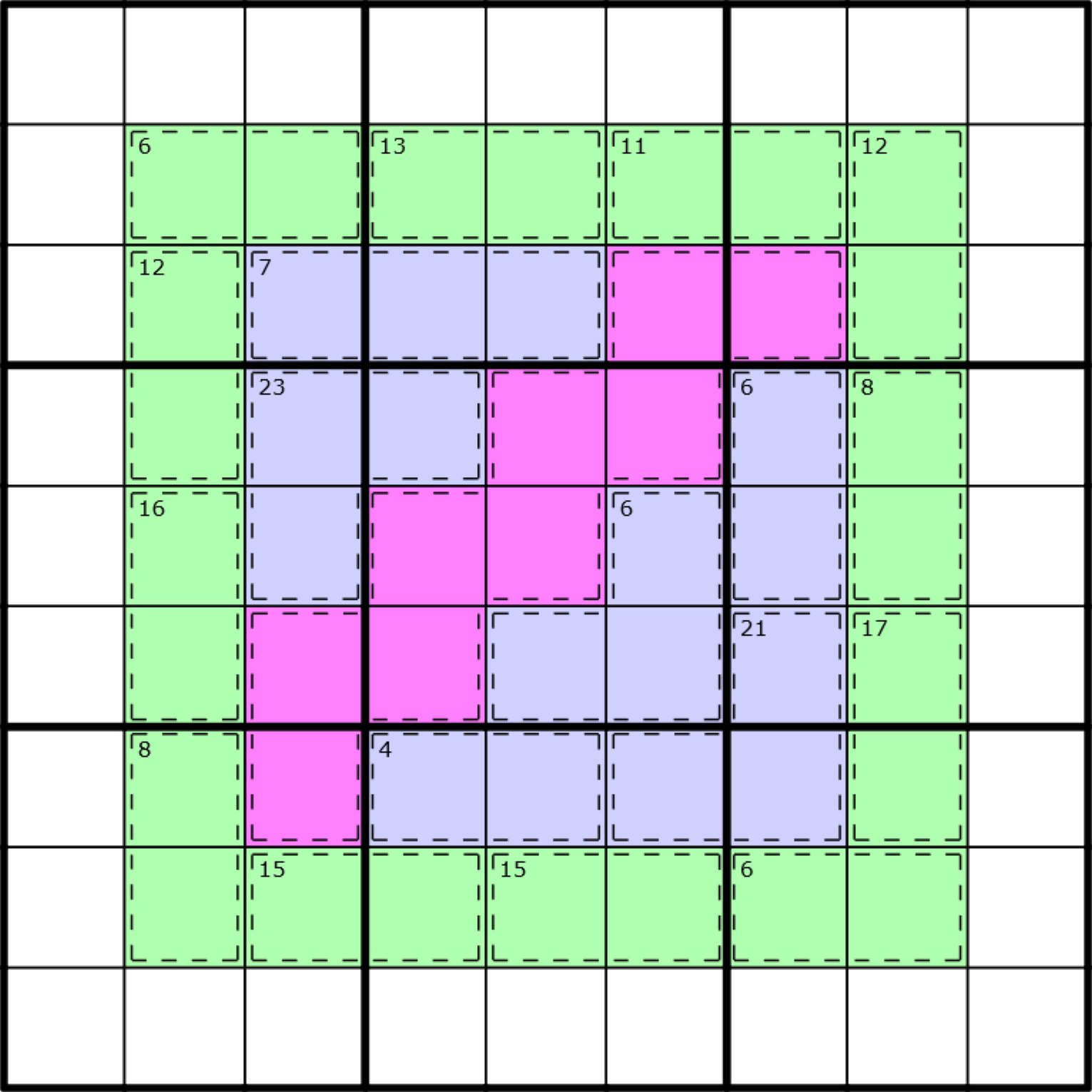 The Basics of Killer Sudoku - by James Sinclair