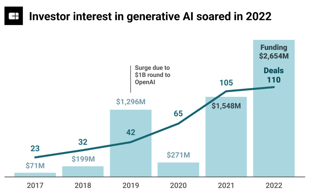 Character.AI Chatbots Are Tech's Weirdest $1 Billion Hit - Bloomberg