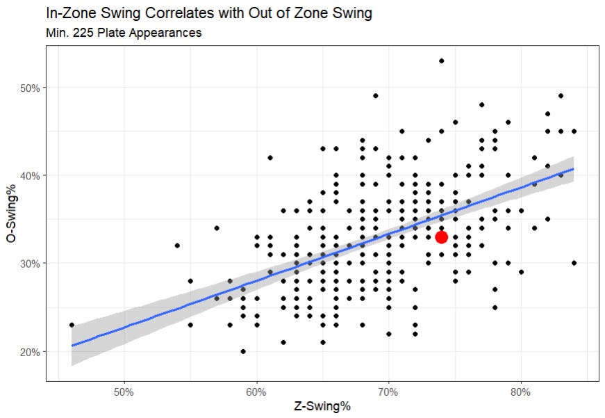 Data-driven damage: How swing-decision work is improving hitting across the  Orioles' farm system