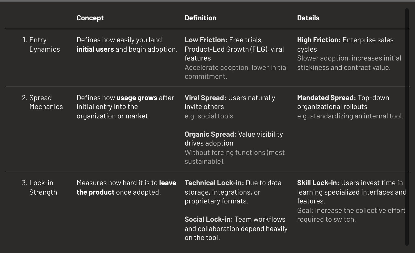 Distribution dynamics