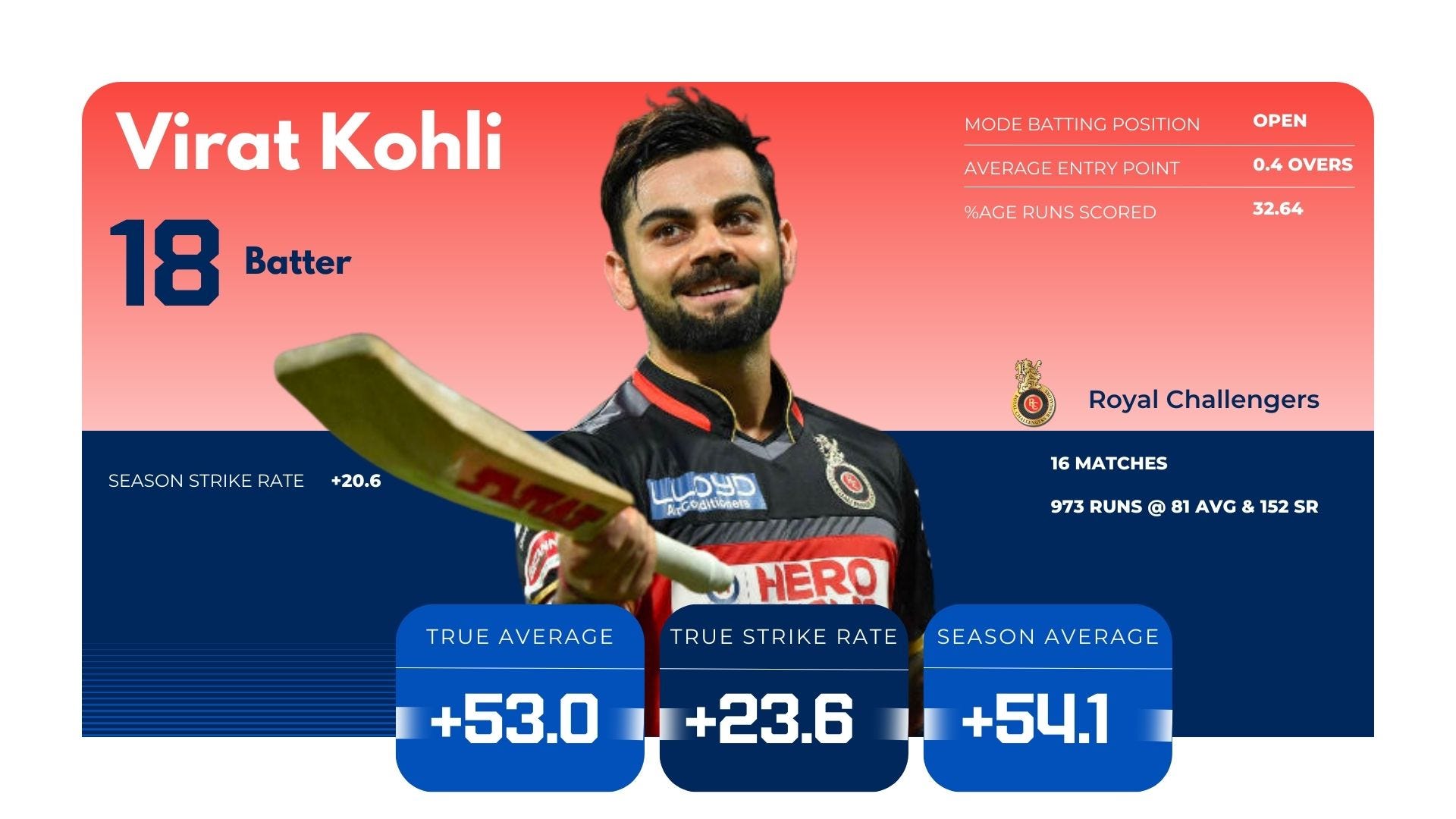 IPL MVPs part two - the middle overs