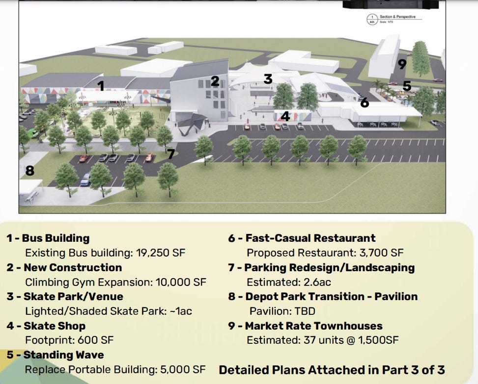 Gainesville in January: Looking back at 2024, Climate Resiliency, and ...