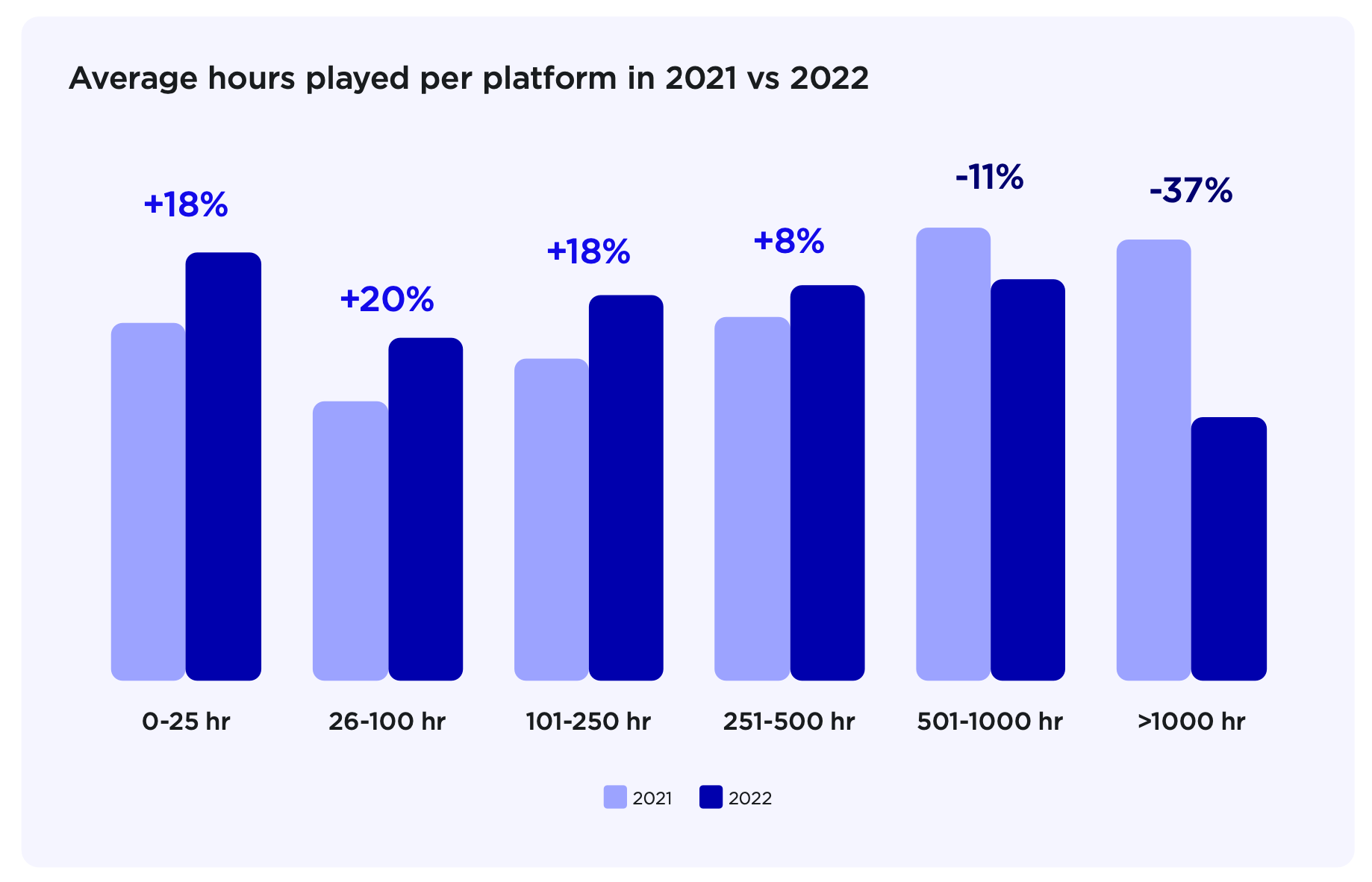 Newzoo: PC & Console Markets in 2023 - by Dmitriy Byshonkov