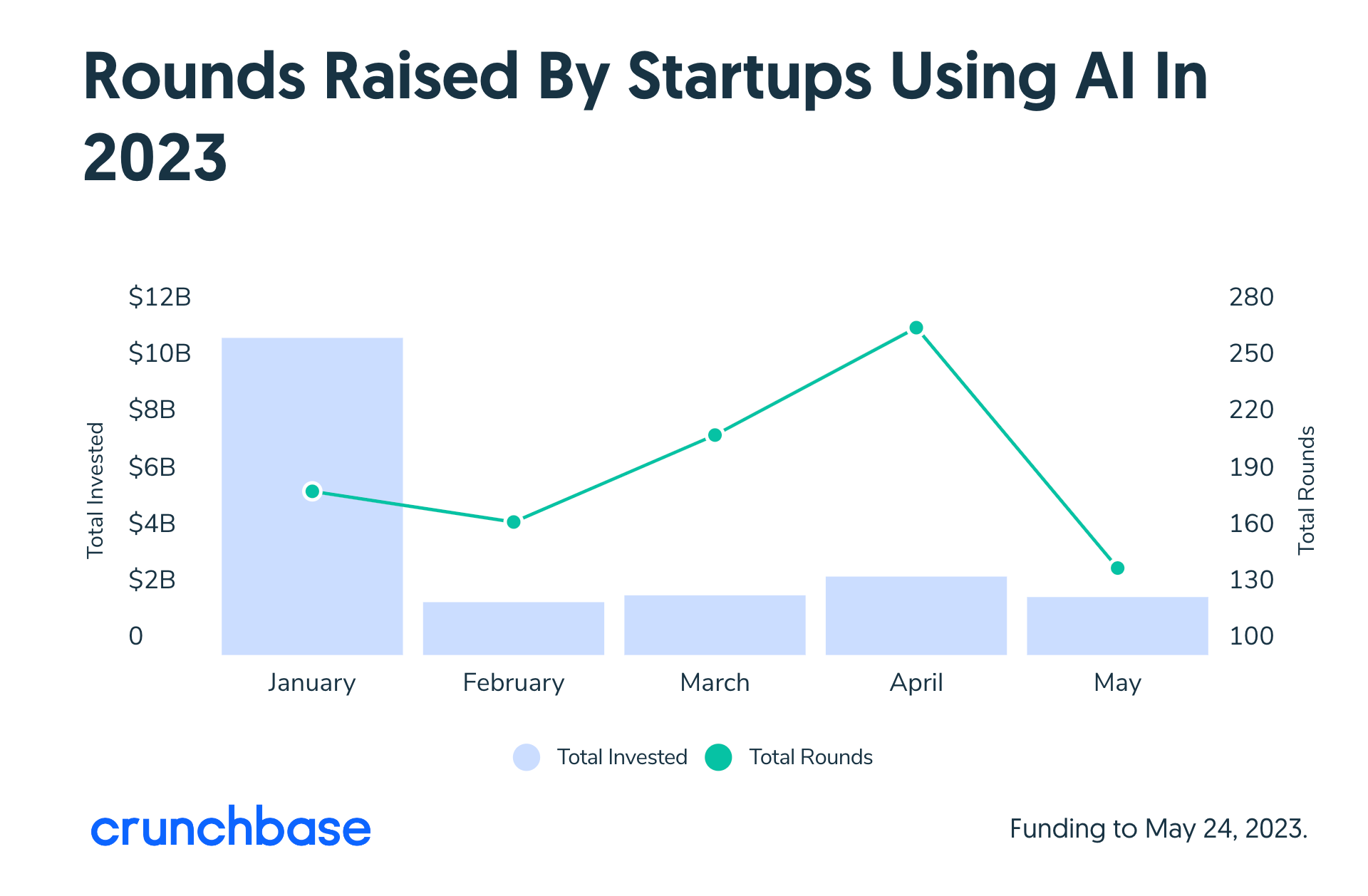 Salesforce earmarks $250 million for AI startup investment