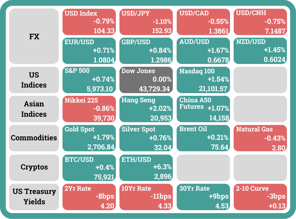 What’s next after the Fed cut? by TrackRecord Trading