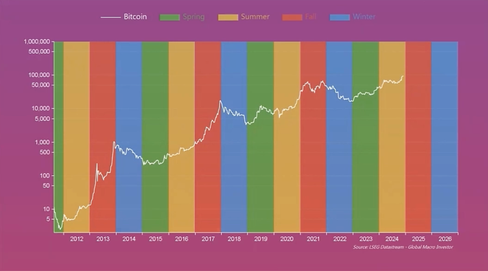 Editie #13 - Dit is wat jij moet doen in 2025