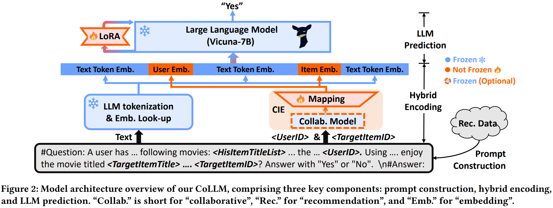 movie-recommendation · GitHub Topics · GitHub