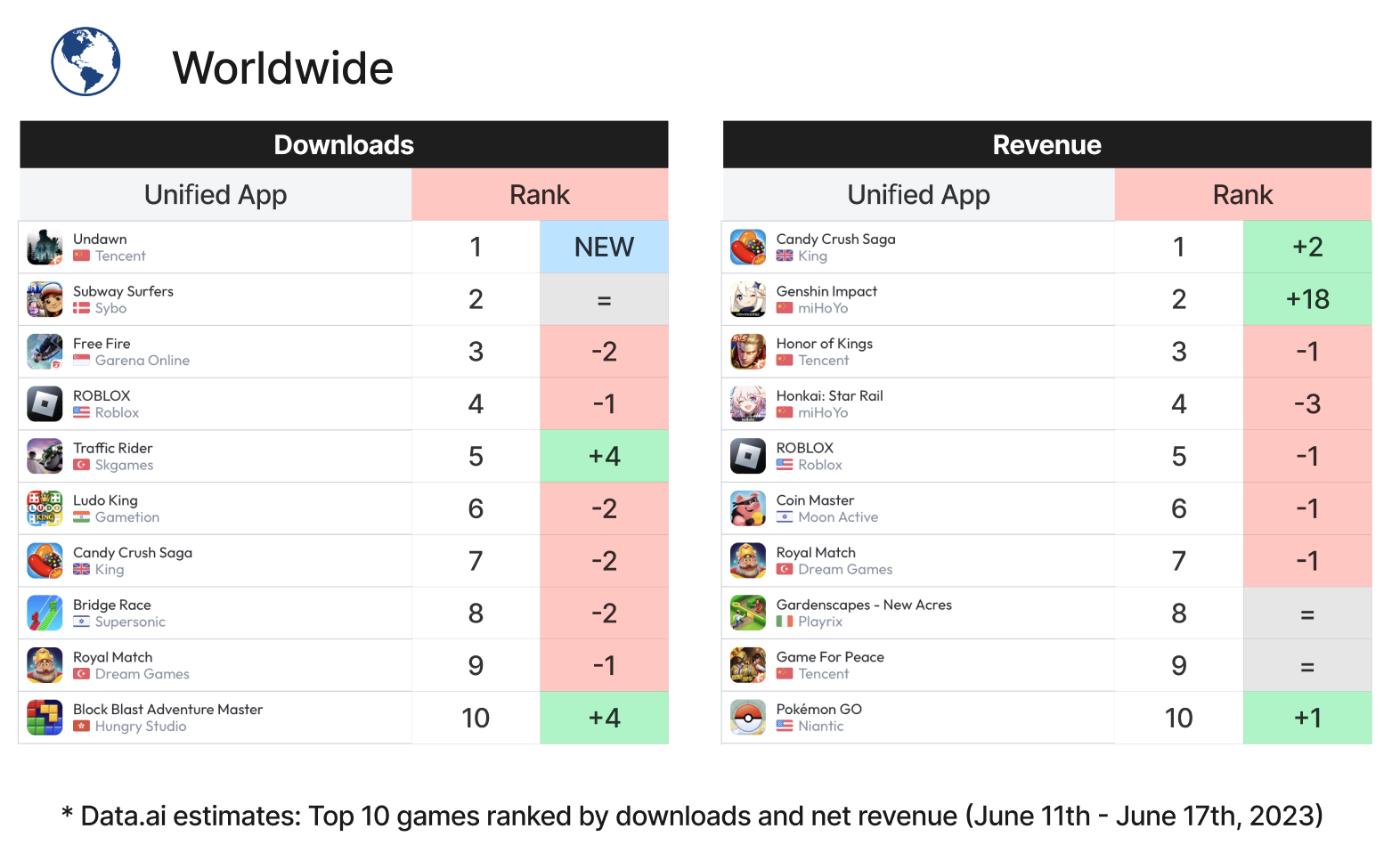 From Small Team to Best-Seller: BattleBit Remastered