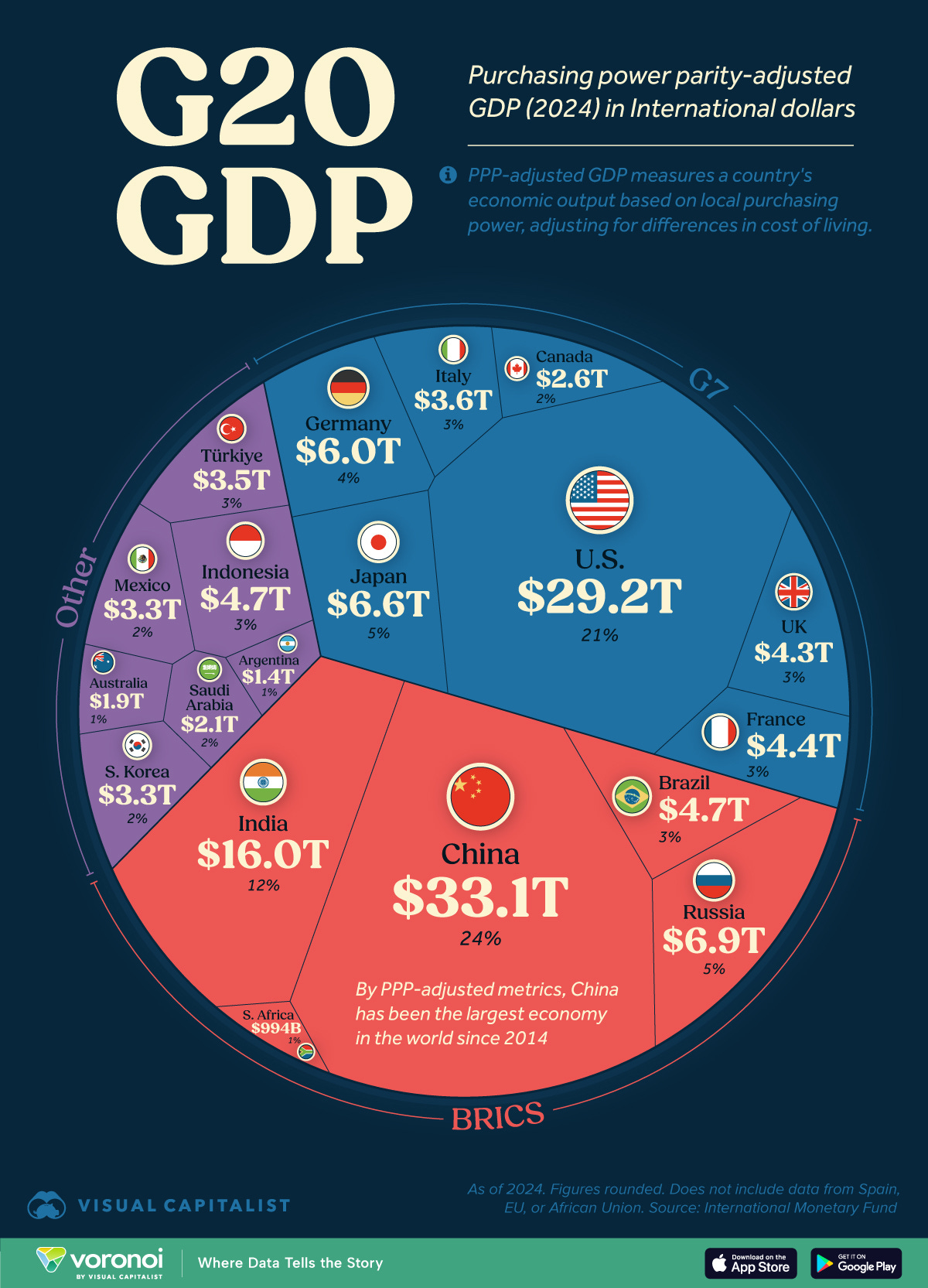 global-business-week-purchasing-power-parity-adjusted-gdp-of-the-g20