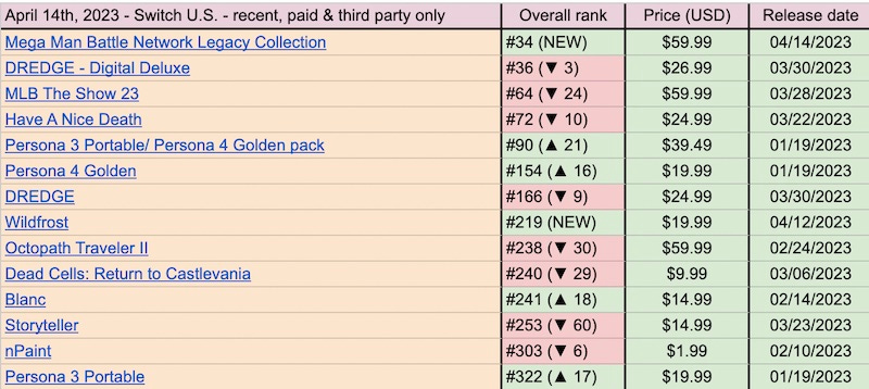 Leaderboards - Havendock by YYZ