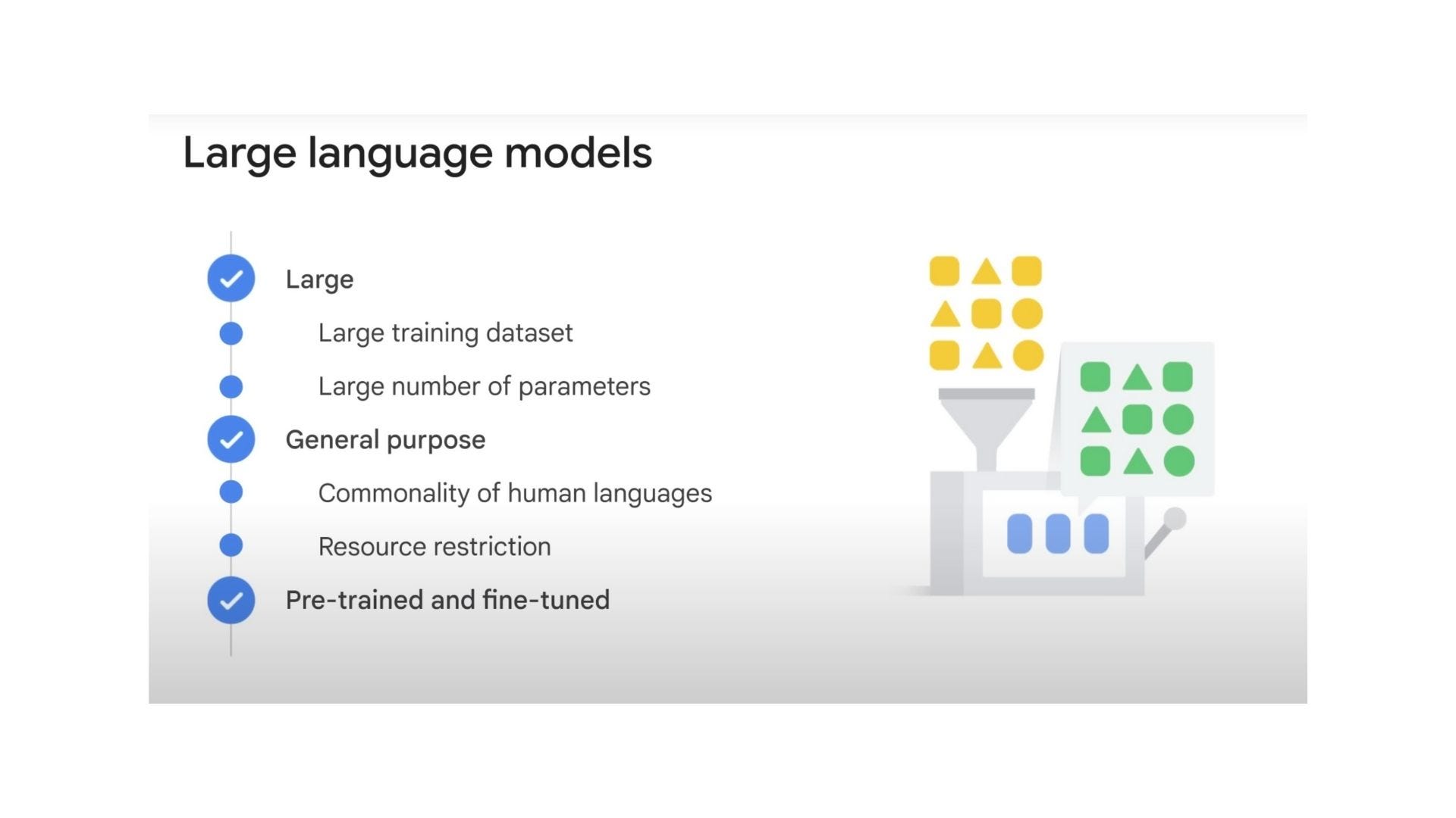 Modelling, Free Full-Text