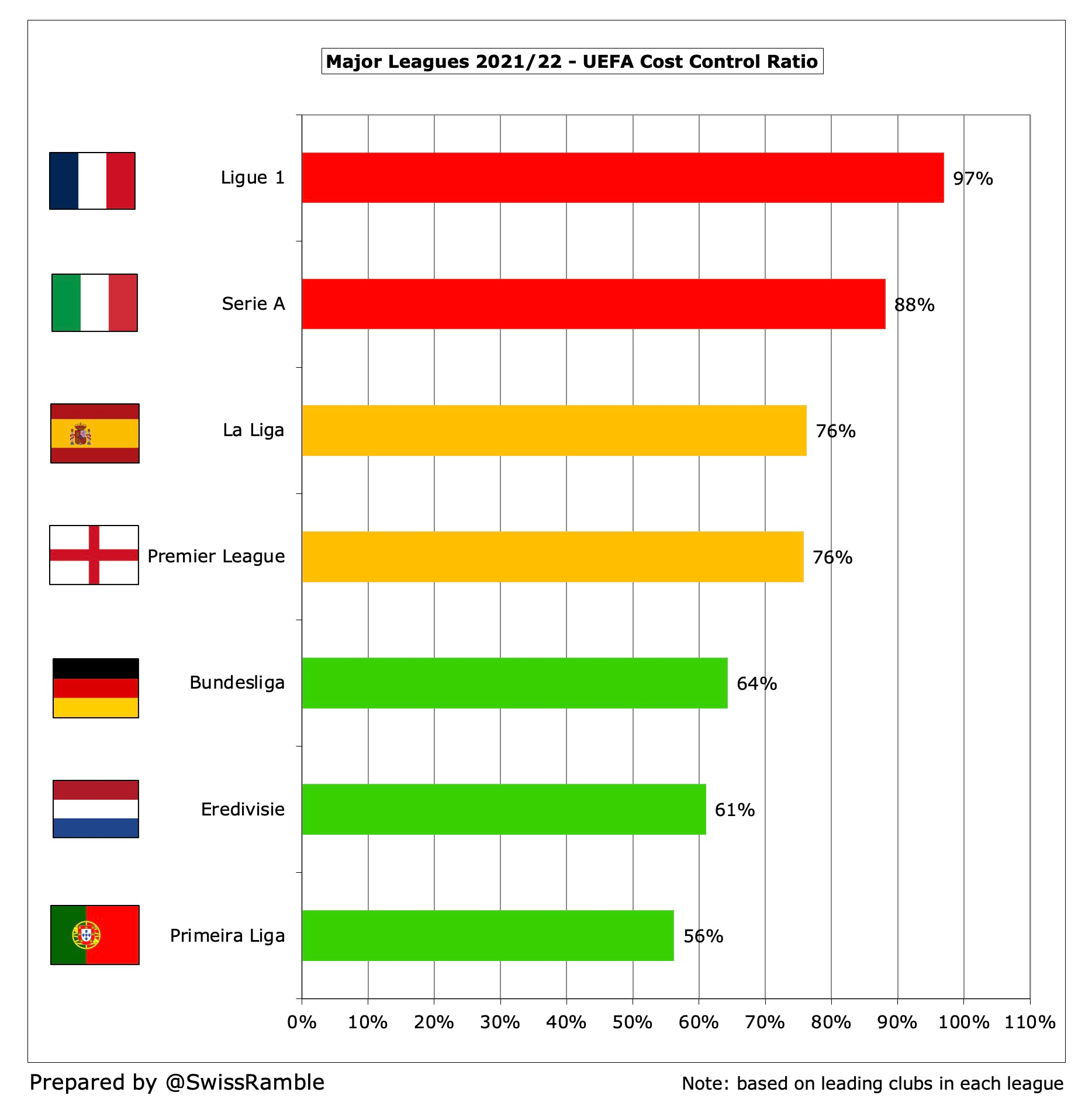 Portugal: Liga Portugal's income and expenses 2024