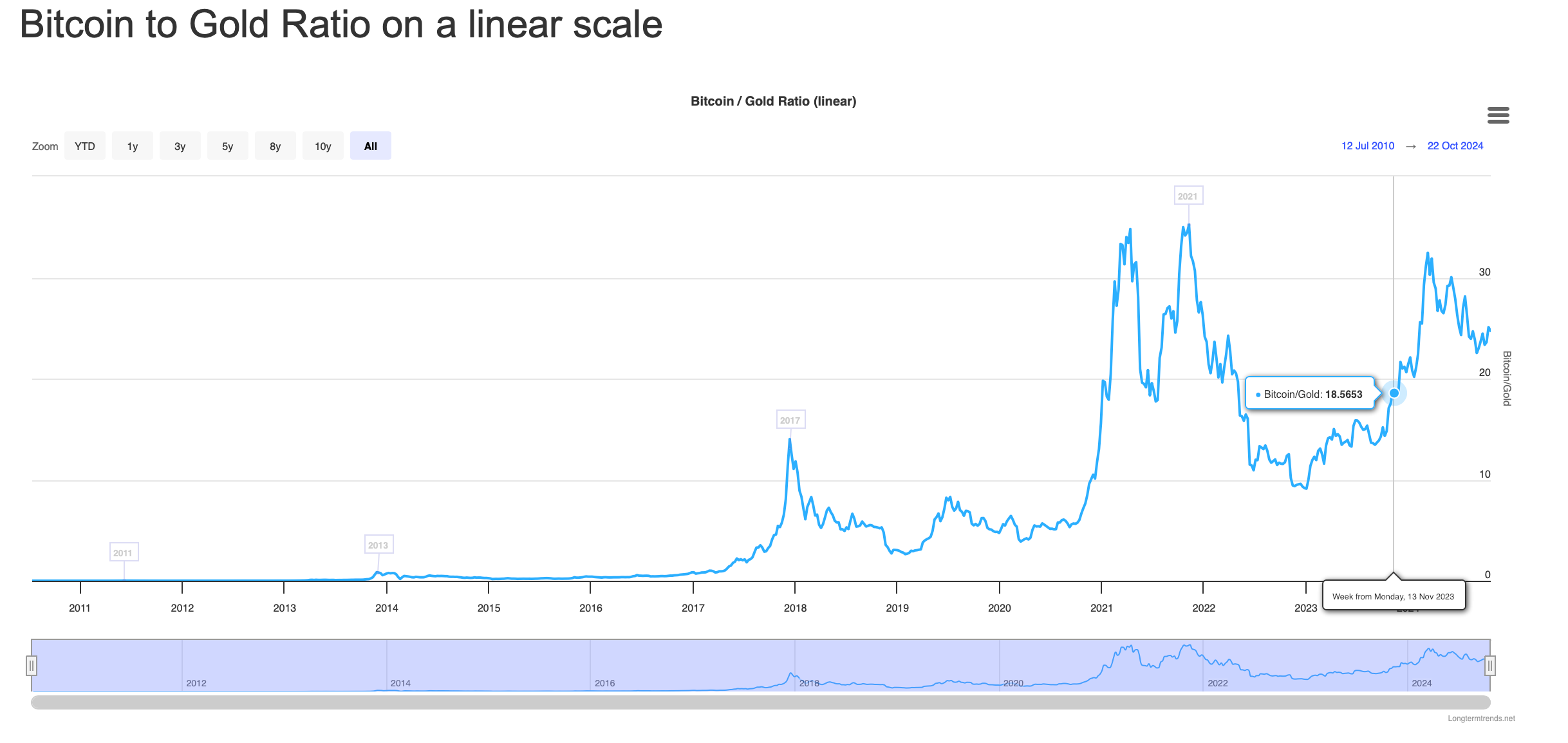 El oro no es una buena inversión - by Eduardo Blasco