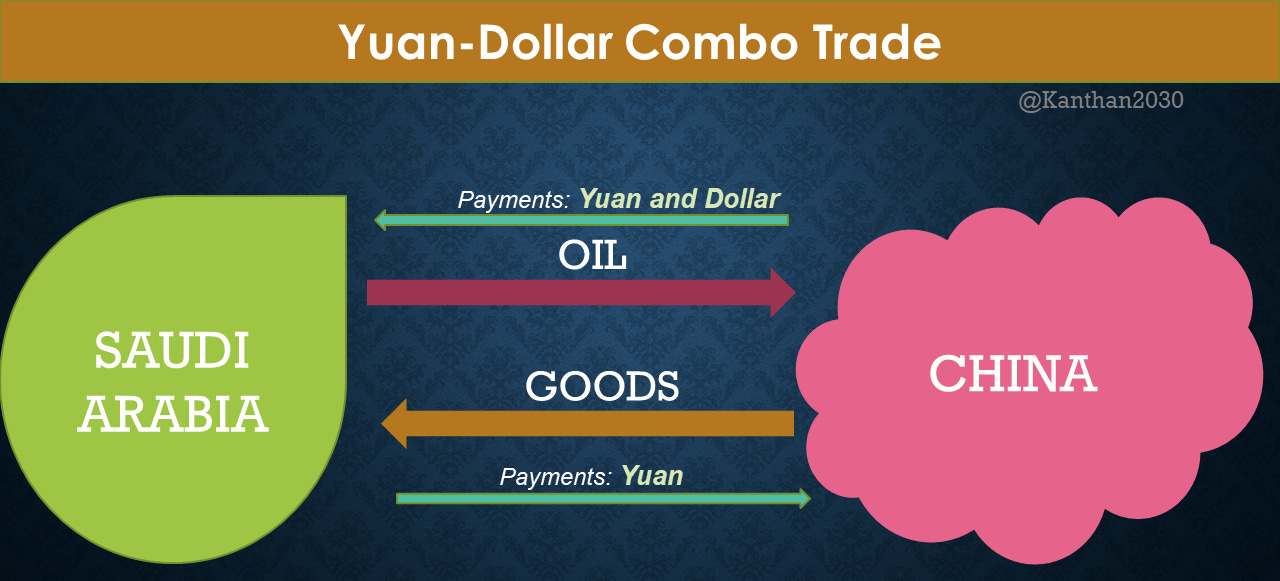 How Yuan will become the global TRADE currency