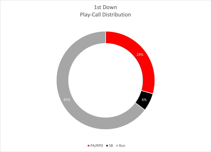 PFF on X: The only players with 40+ pressures this season