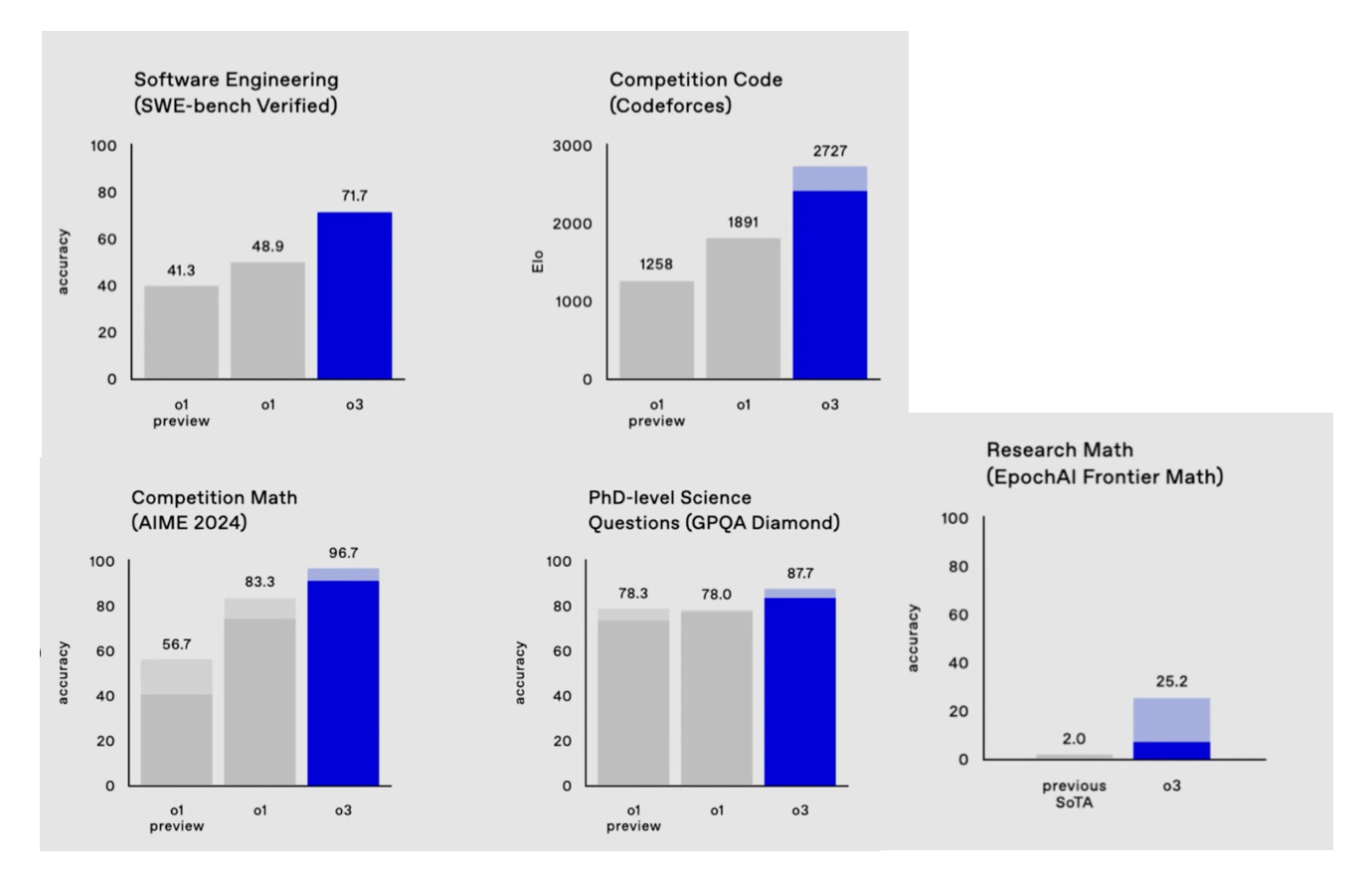 Beyond Search: The AI Reasoning Race! - By Gennaro Cuofano