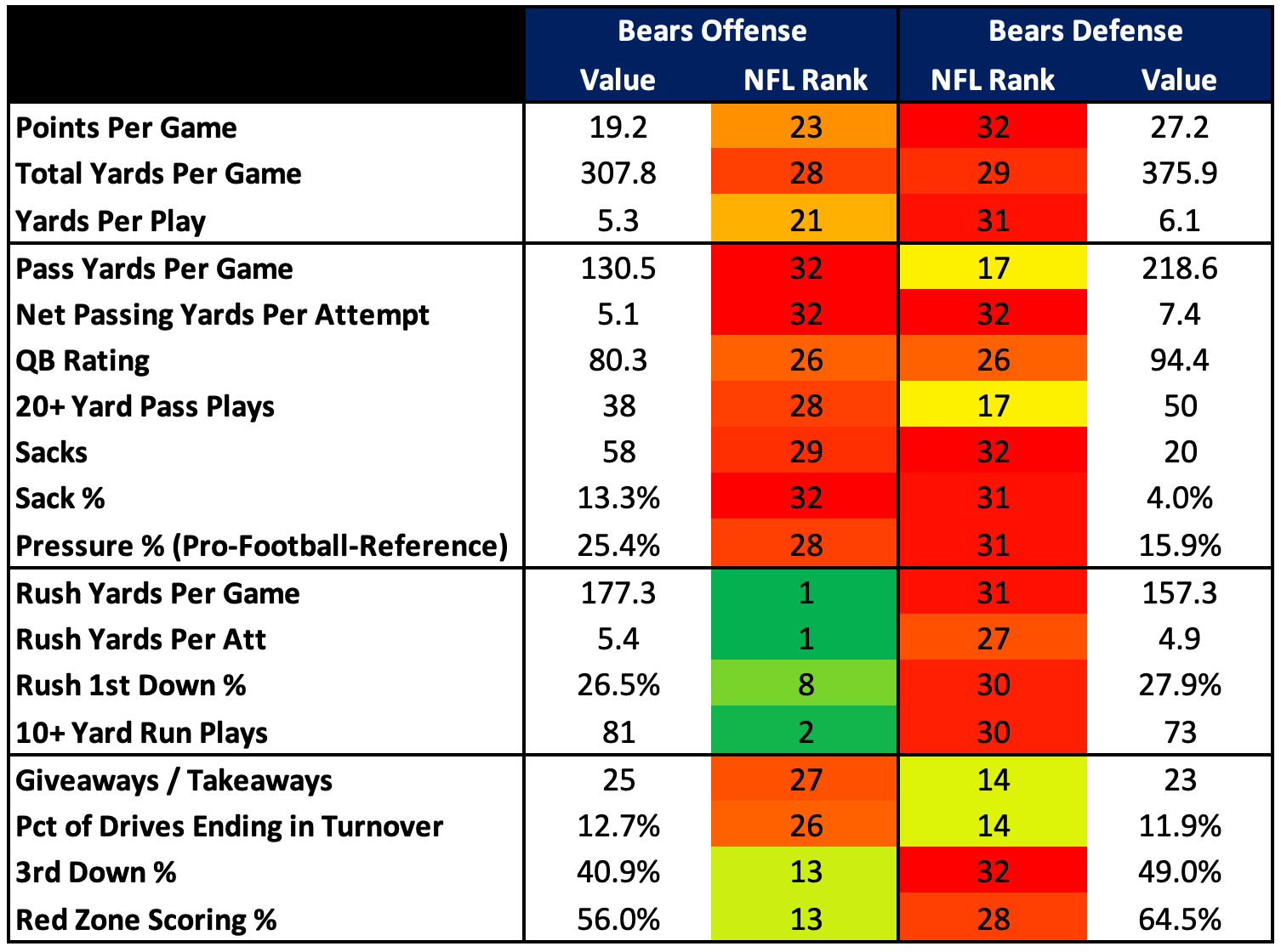 greenscreen Predicting the #NewOrleansSaints 2023 #nflrecord #waiverw, nfl