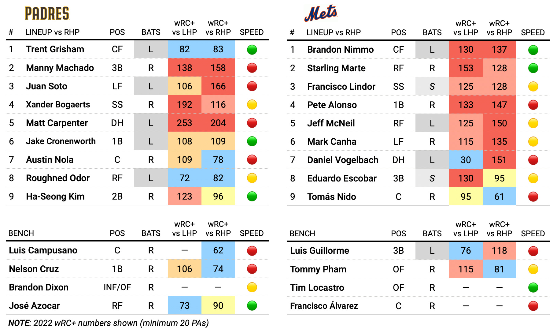 Megill dazzles in Opening Day win, Mets knock 12 hits