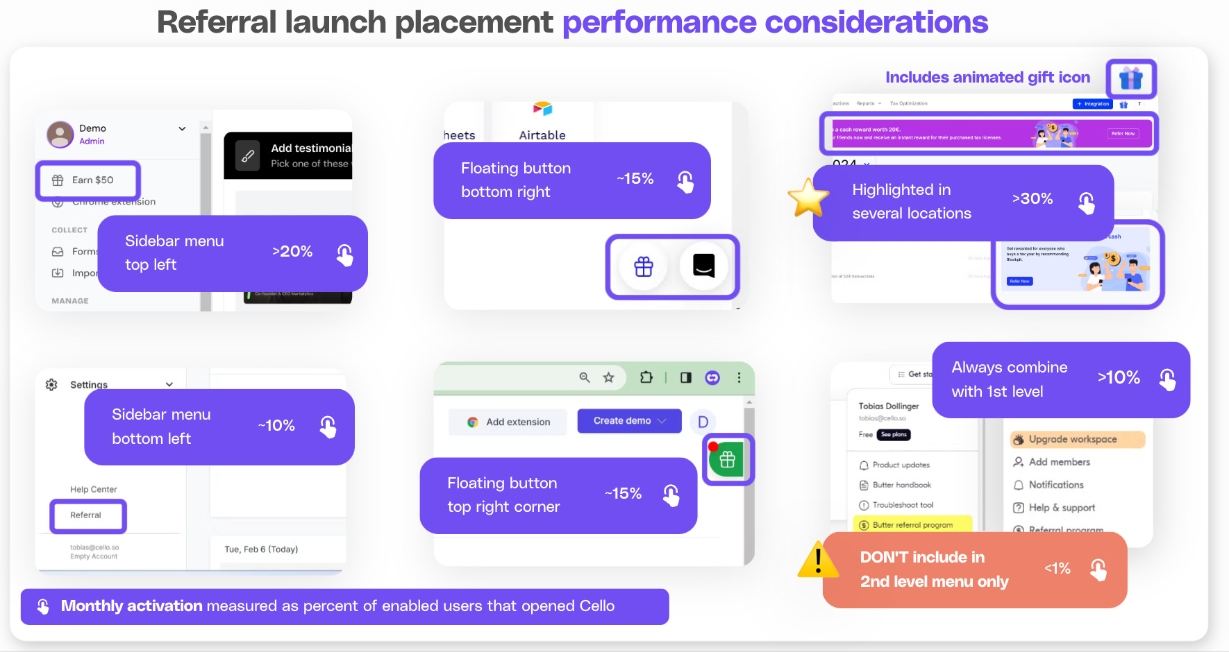 What's Old is New Again: How to Use Referrals to Drive Growth in 2024