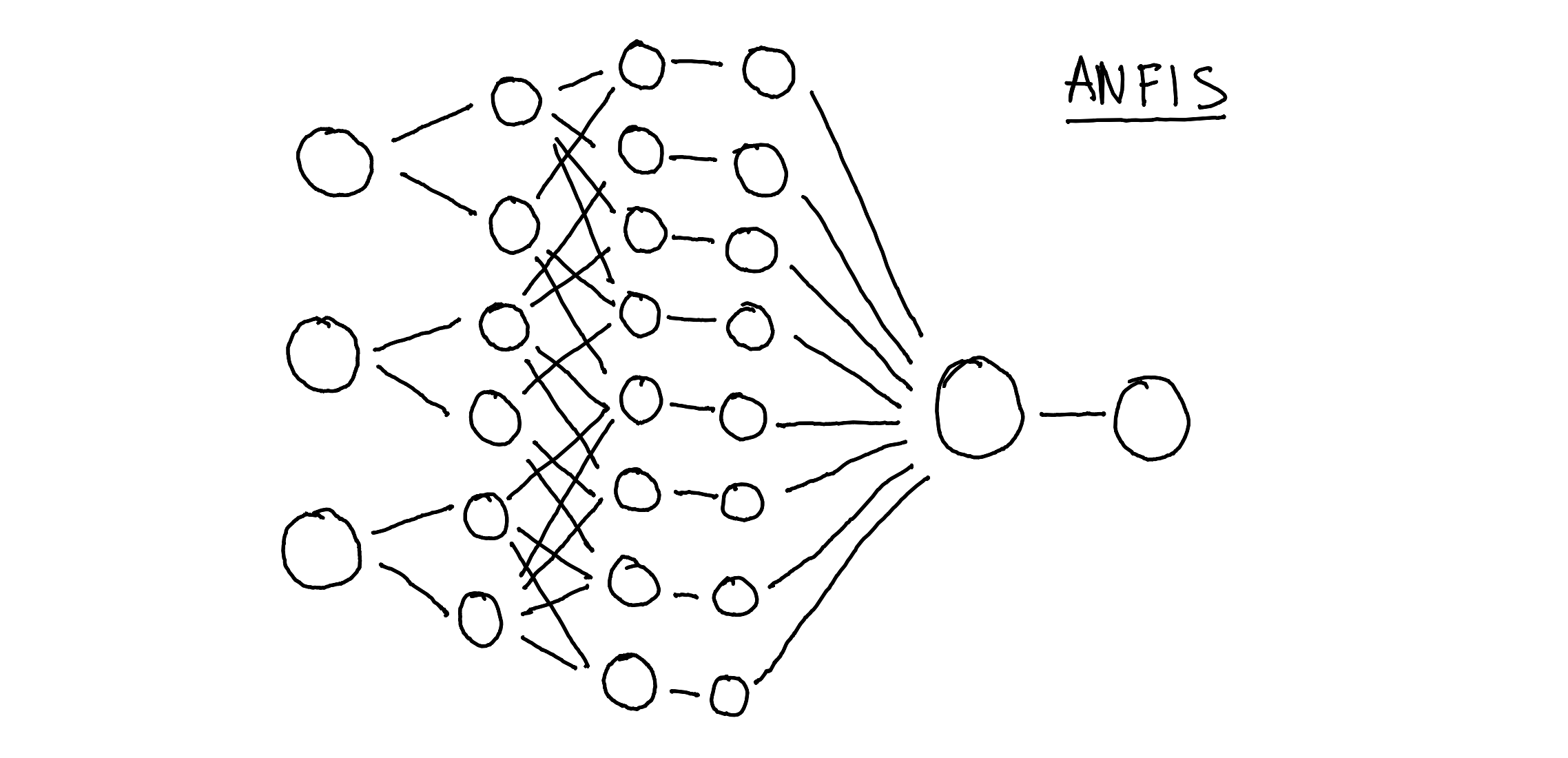 A simple yet thorough AI explainer - by Prakhar Mehrotra