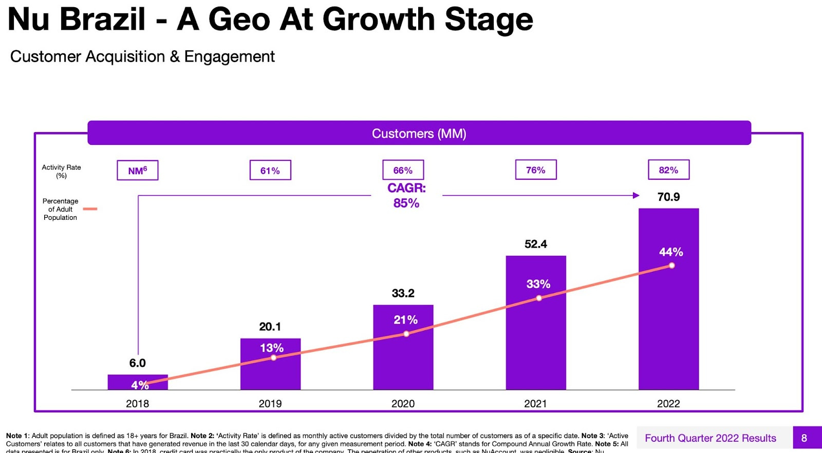 Banco Bradesco S.A. 2023 Q3 - Results - Earnings Call Presentation  (NYSE:BBD)