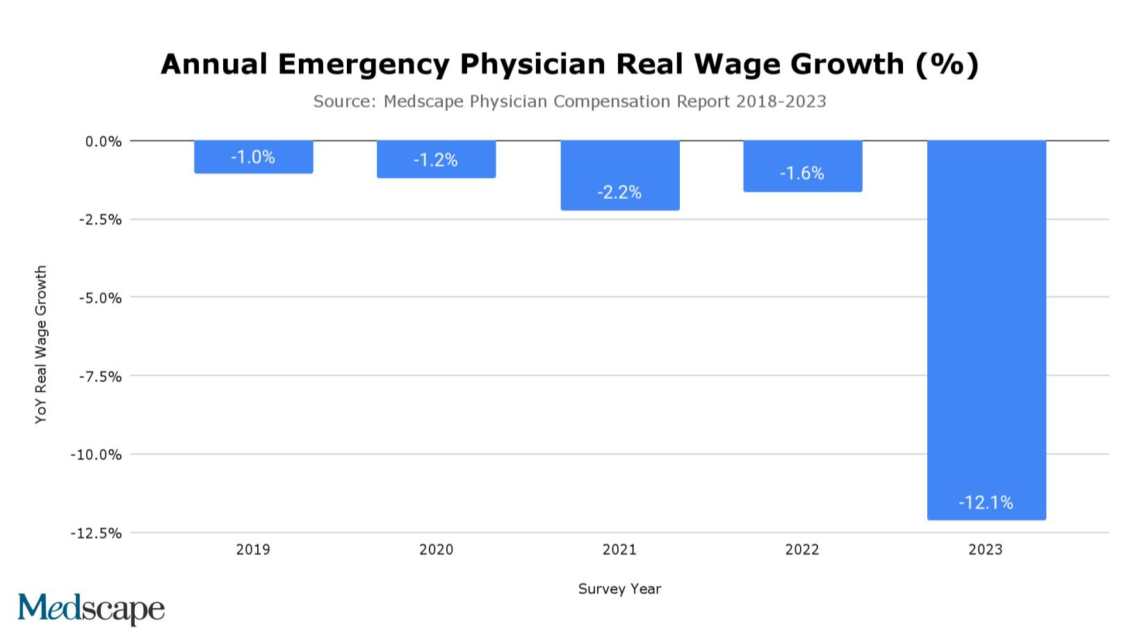 Are Physicians Public Goods?