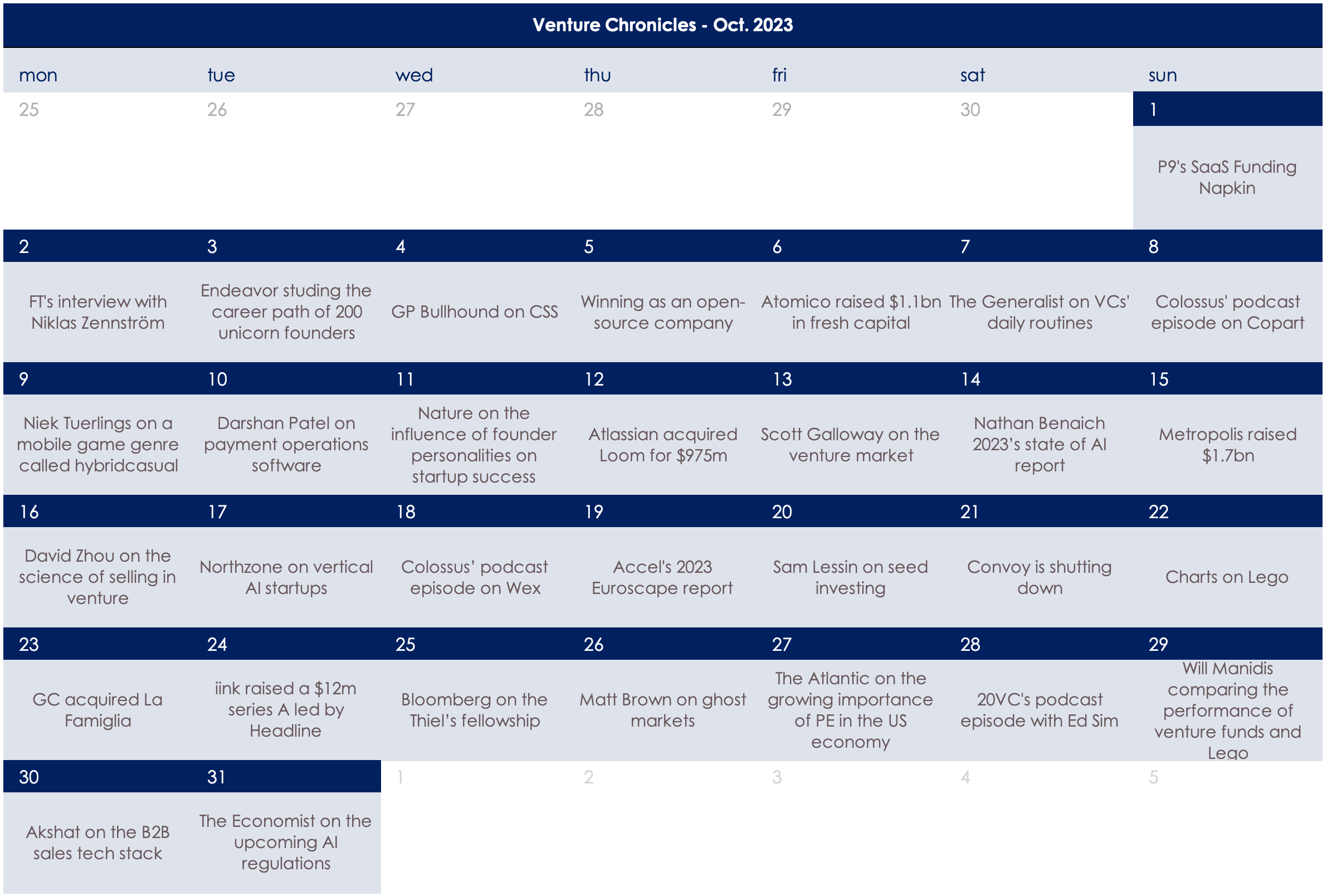  How a Deceleration in the Venture Capital Market Could Affect the  Company -  Maven