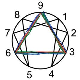 Contemplating The Enneagram logo