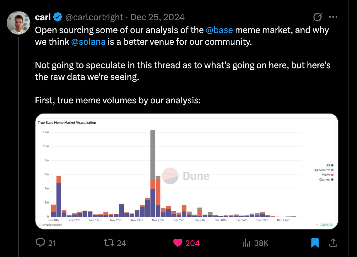 Market Analysis Chart
